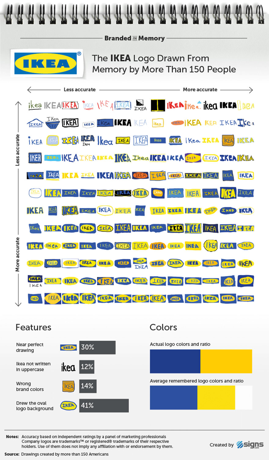 Ikea_2