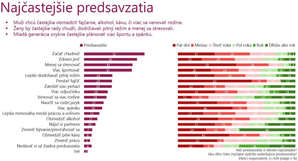 Nejcastejsie-predsavzatia_NATURHOUSE