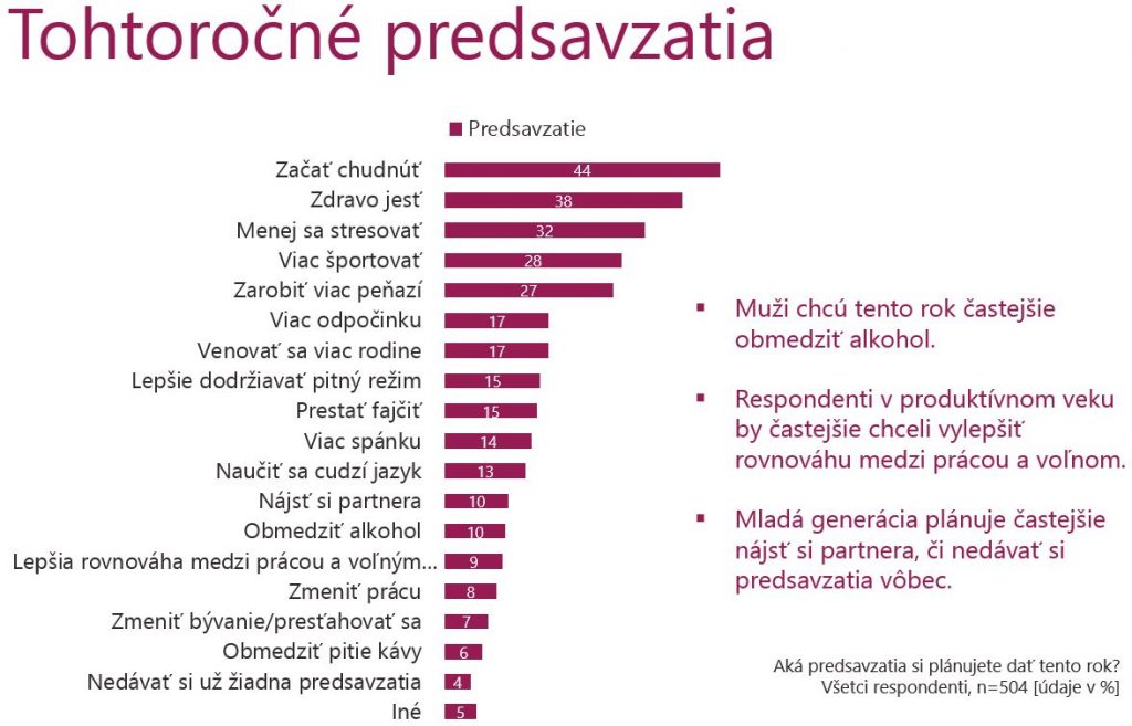 Tohtorocne-predsevztaia_NATURHOUSE