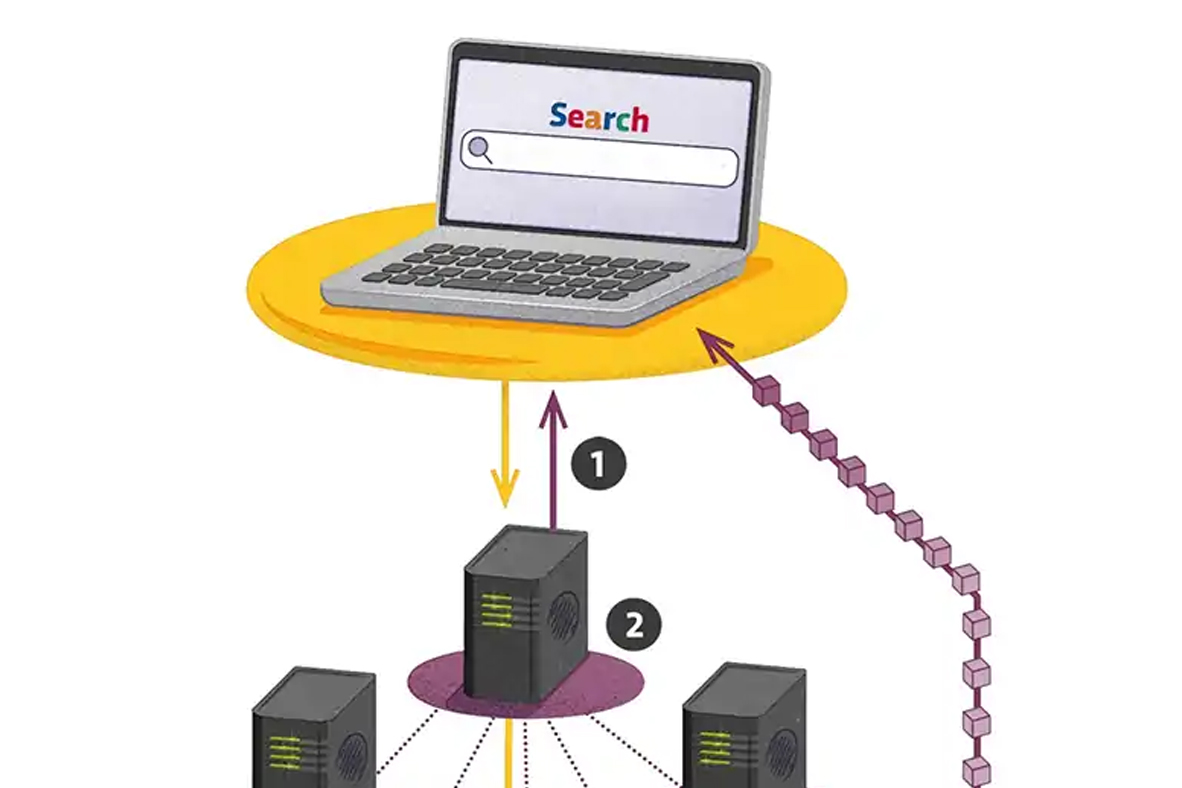 internet